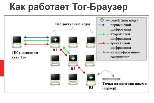 Кракен маркет плейс