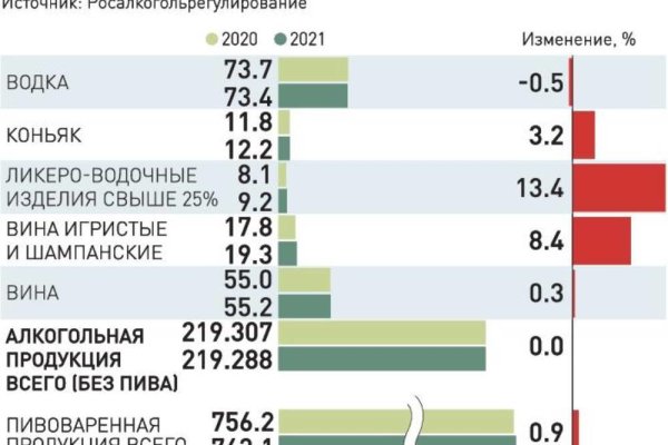 Кракен сайт вход официальный зеркало